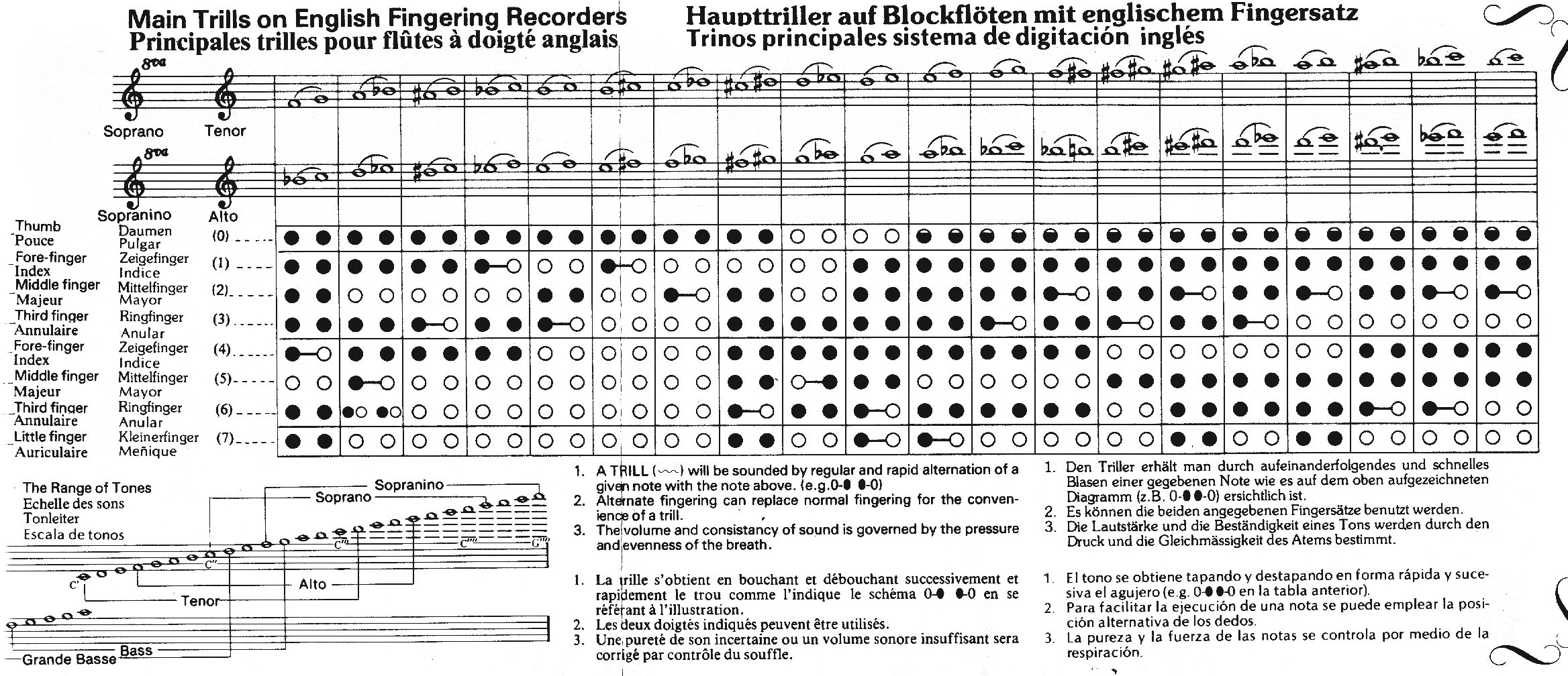 recorder chromatic fingering chart
